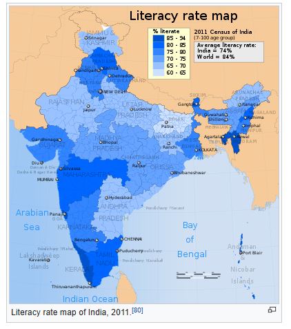 Literacy rates of India